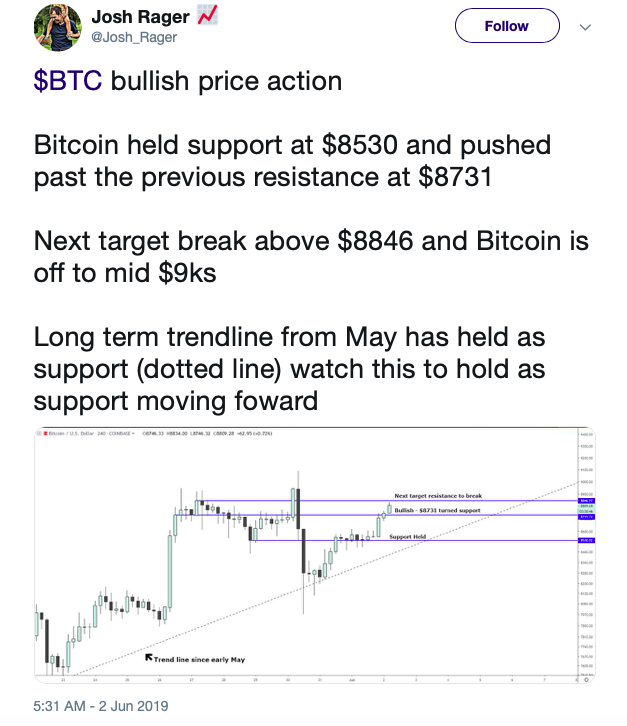 how long did it take bitcoin to reach 1000