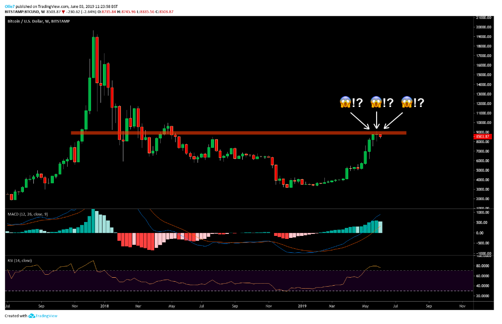 Bitcoin Candle Chart Explained