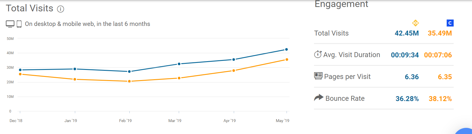 coinbase fees vs binance