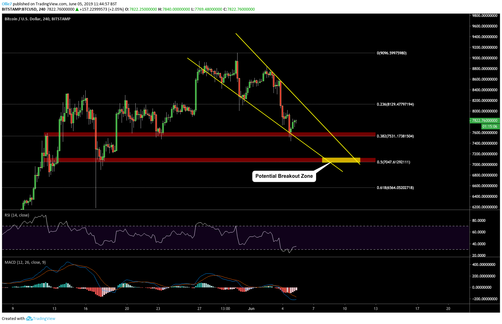 bitcoin cme price