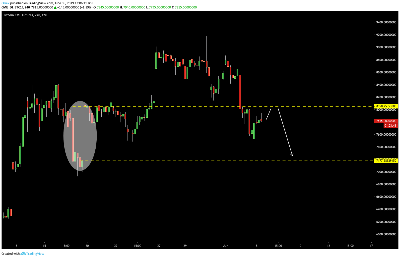 btc cme futures gap