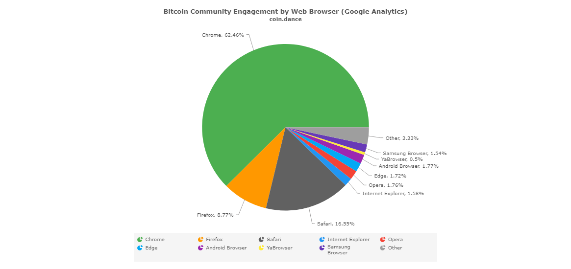 coin-dance-demographics-web-browser