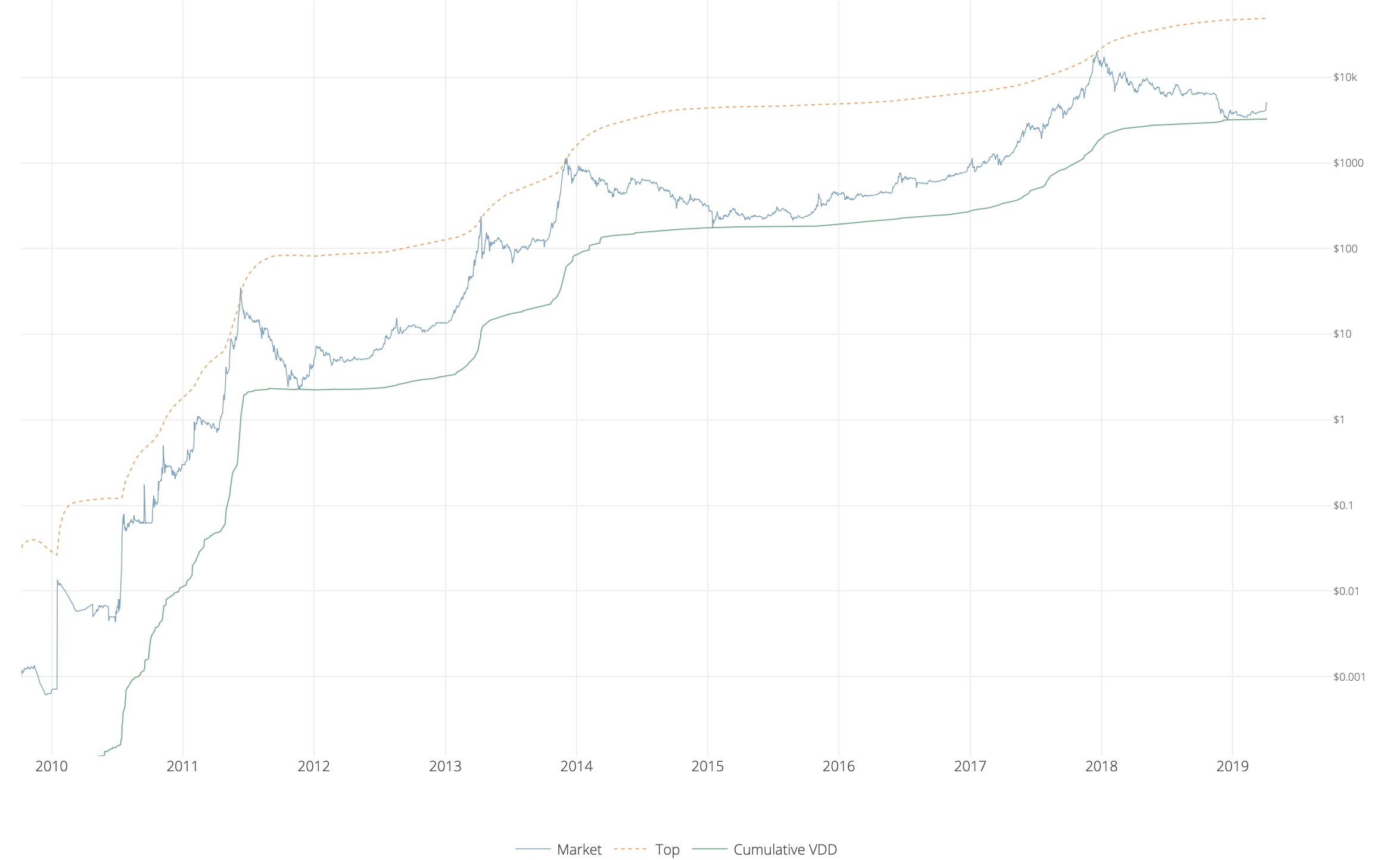 bitcoin on chain metrics