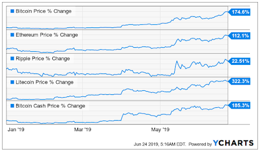 Want To Make It Big In The Ne!   xt Bitcoin Rally Use These 3 Tools - 