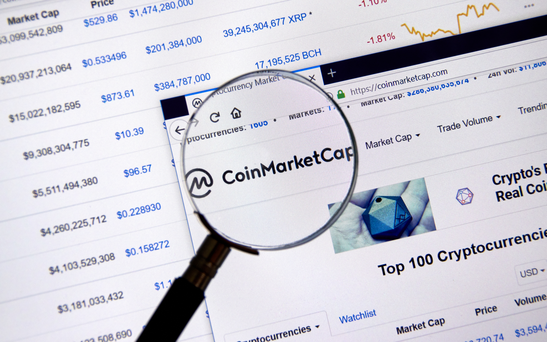 Коин маркет. Cap crypto. Coinmarketcap. Лучшие индикаторы tradingview. Crypto marketing.