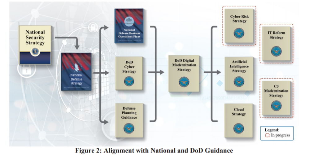 darpa blockchain workshop