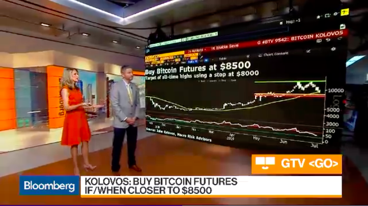 John Kolovos: Bitcoin Futures Are A Great Buy At $8500