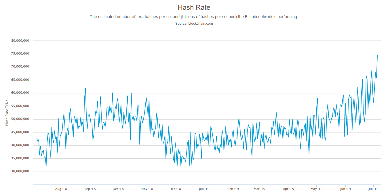 Bitcoin Hash Rate ATH
