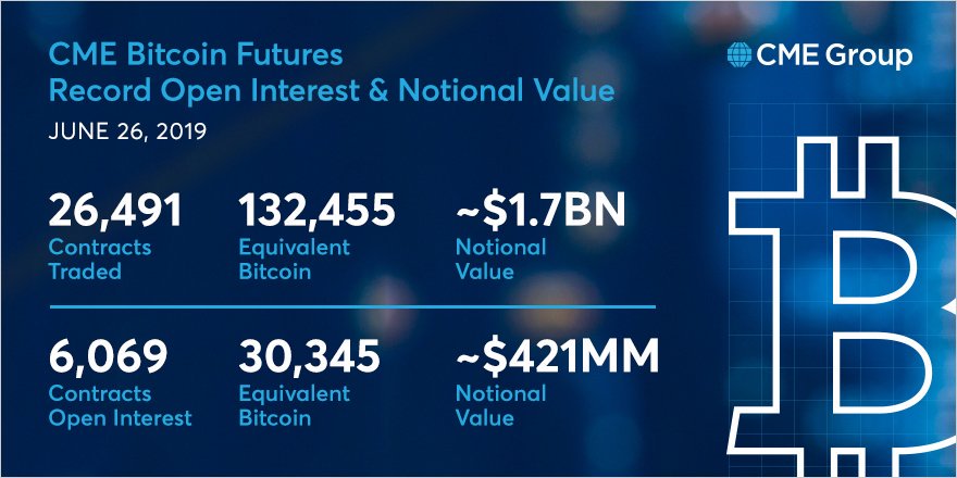 what is cme bitcoin