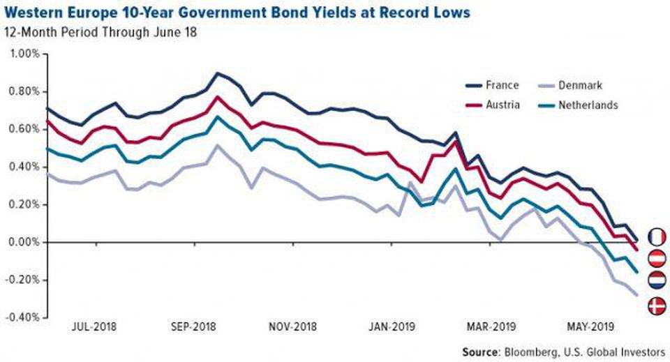 bitcoin, sovereign debt, bond yield, cryptocurrency