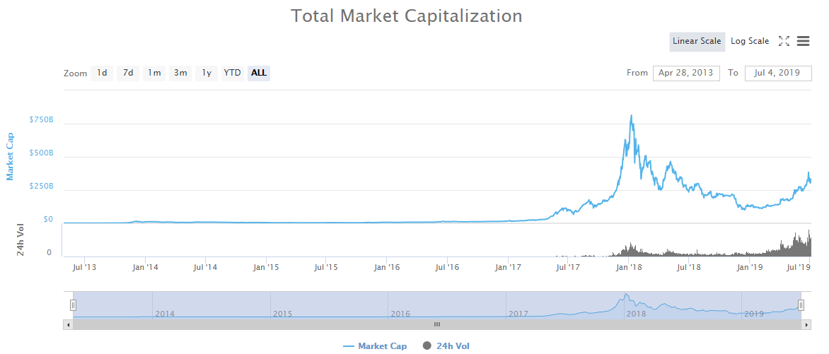 total market cap