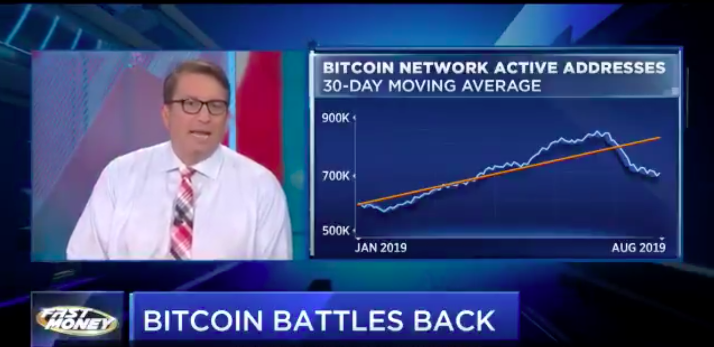 cnbc bitcoin wenatchee