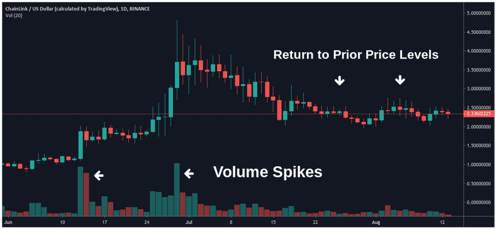 ChainLink / USD - TradingView.com