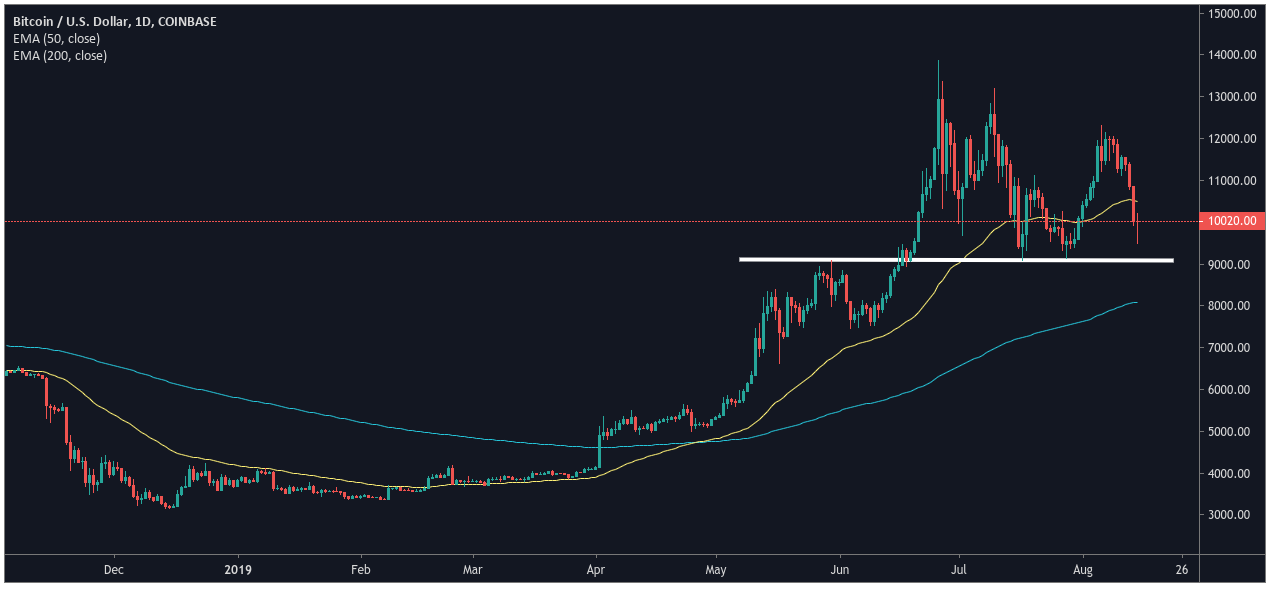 Brandt’s Momentum Indicator Highlights Potential Bitcoin Reversal