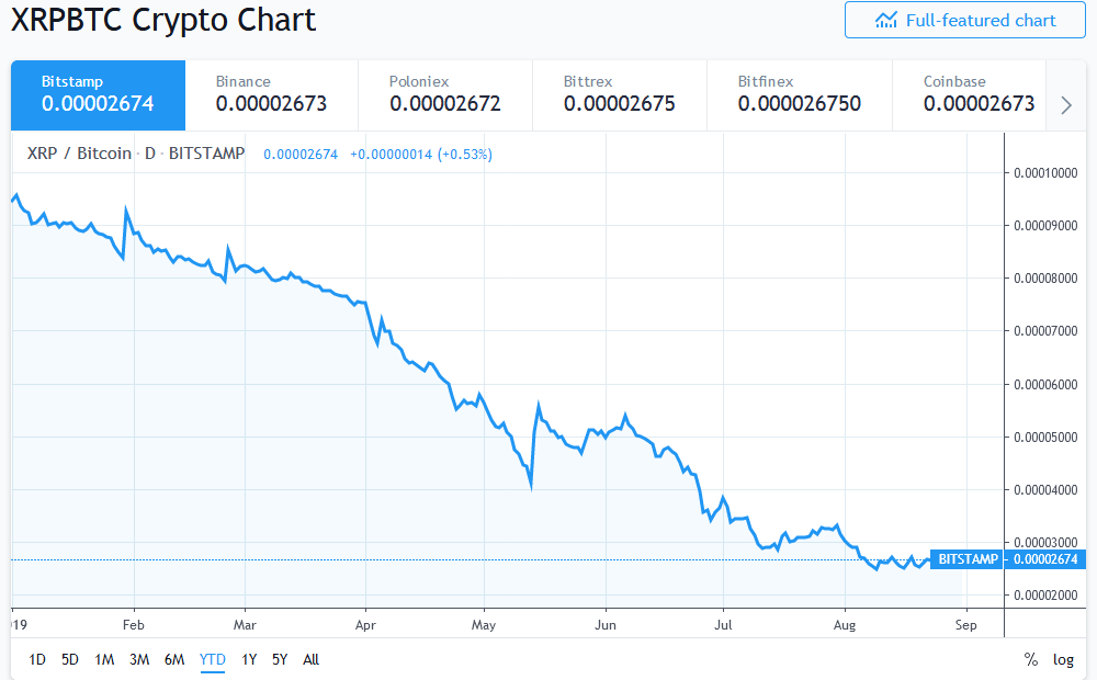 Screenshot 2019 08 31 XRPBTC Charts and Quotes %E2%80%94 TradingView