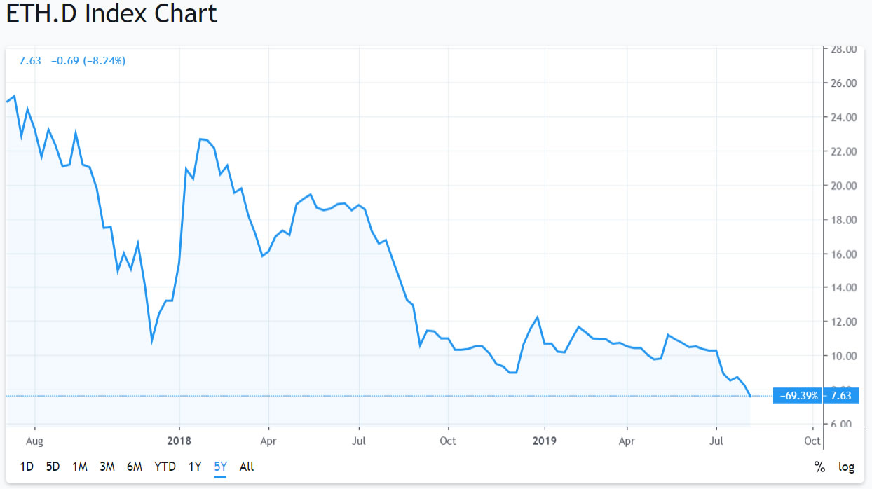 ethereum market crash