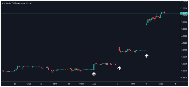 BTC/USD