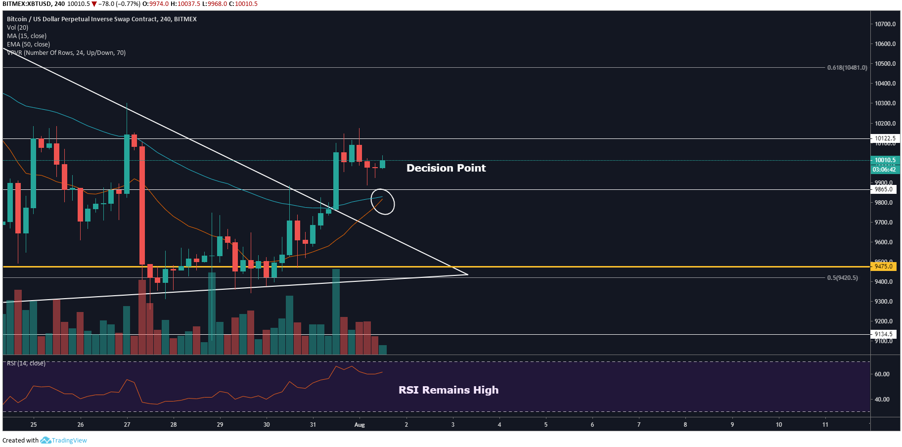 xbt4h