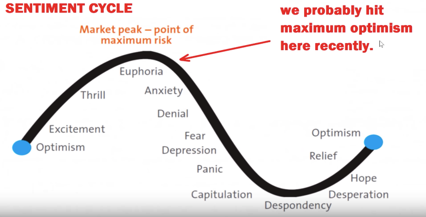 bitcoin btc market sentiment