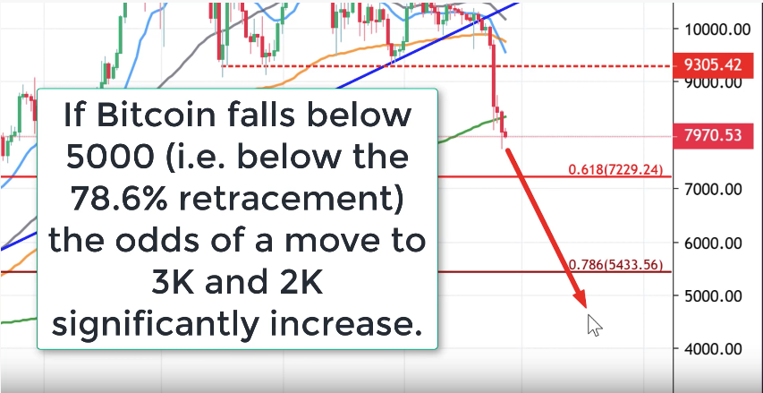 btc price drop today