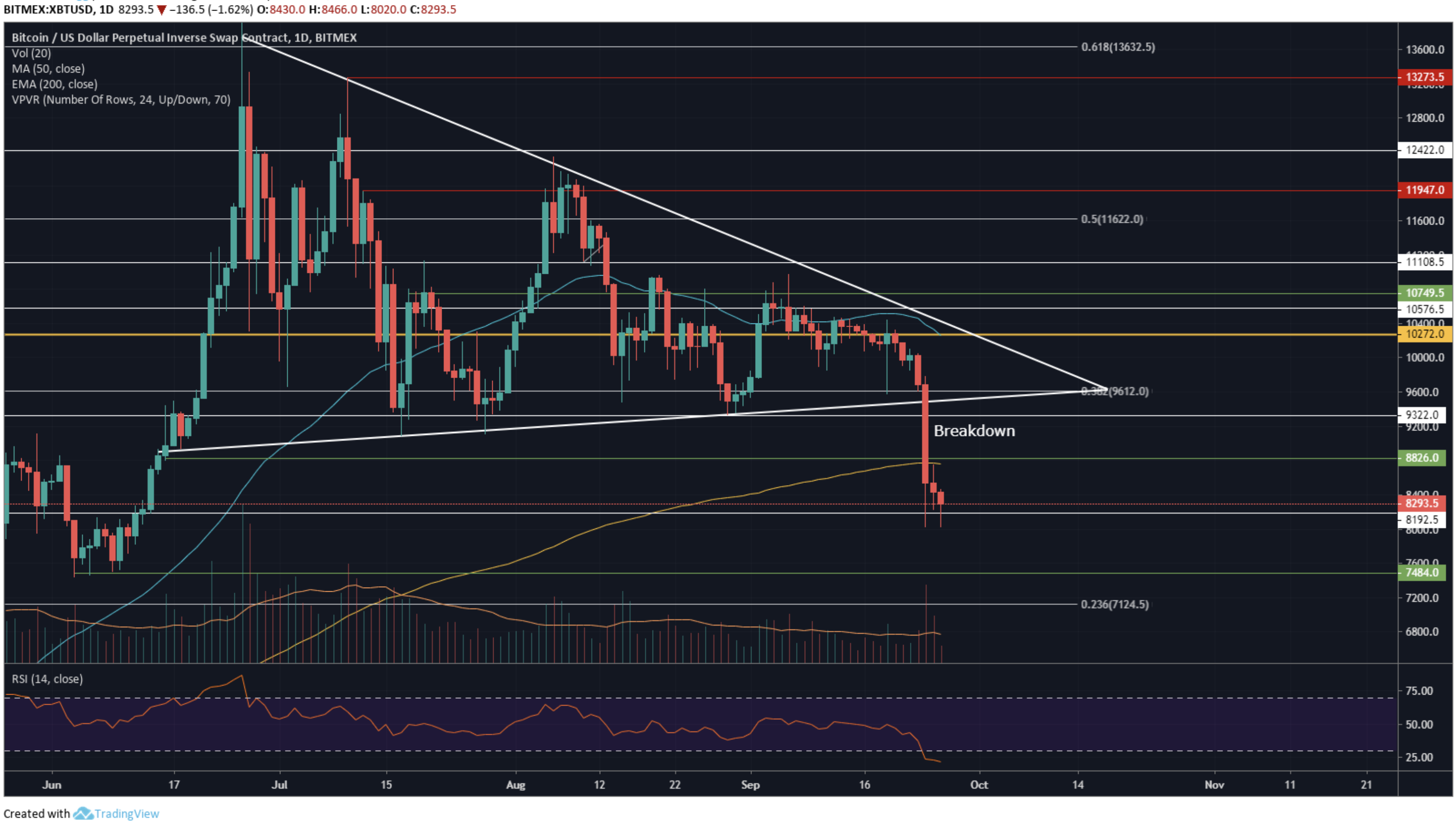 bitcoin blueprint trading