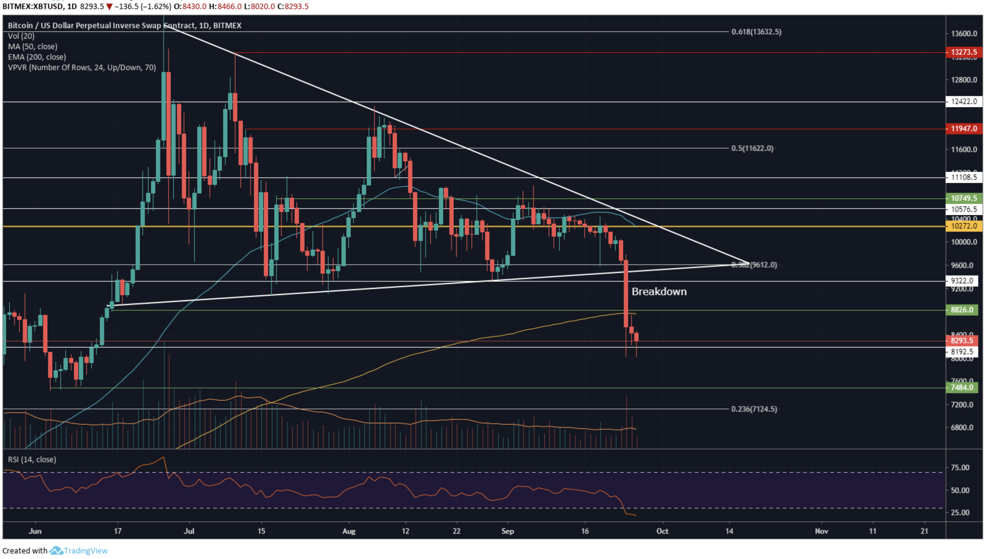 bitcoin chart trading