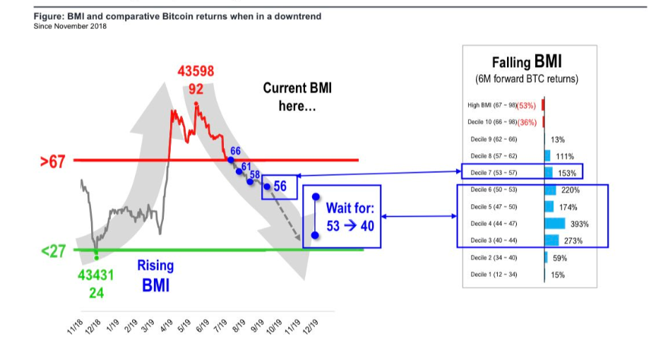 Bitcoin Misery Index Live Chart