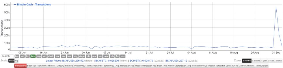 bitcoin cash