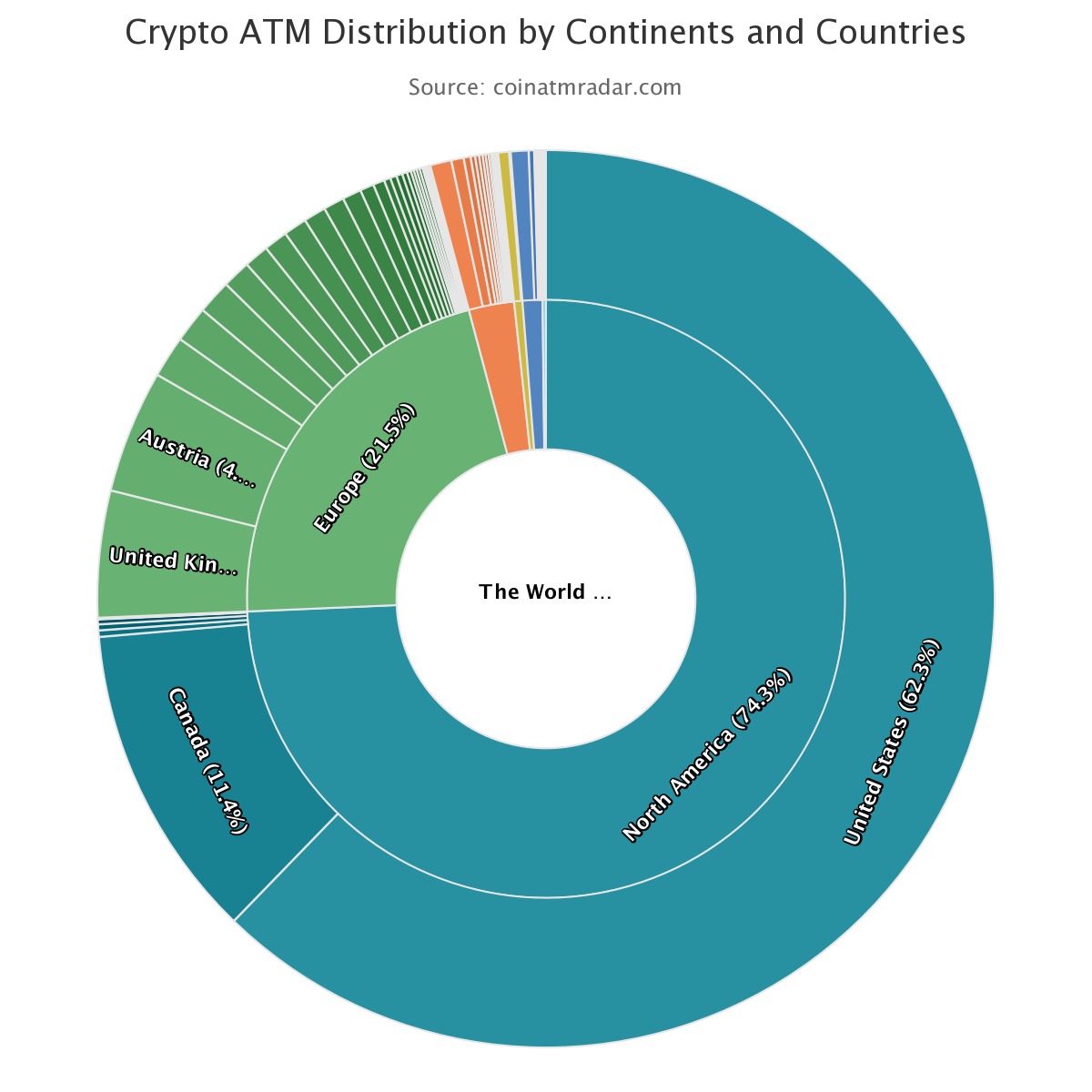 Percentage of Bitcoin ATMs around the world
