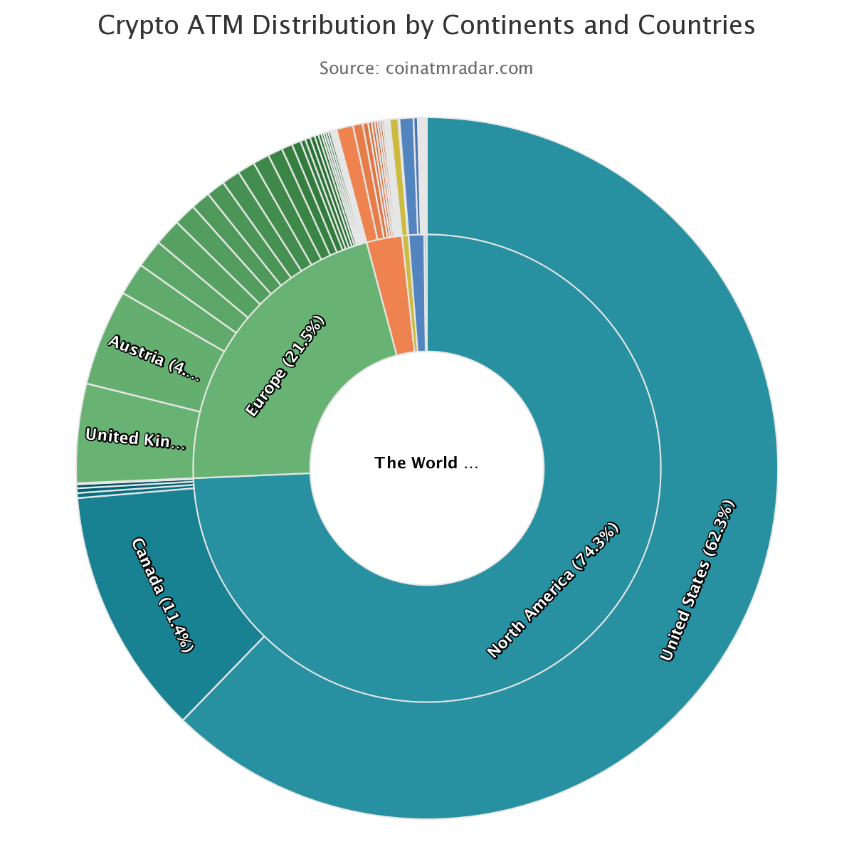 Percentage of Bitcoin ATMs about the world