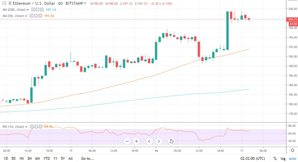 ethereum
