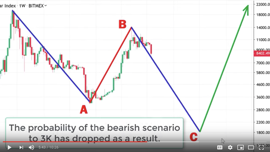 bearish bitcoin scenario