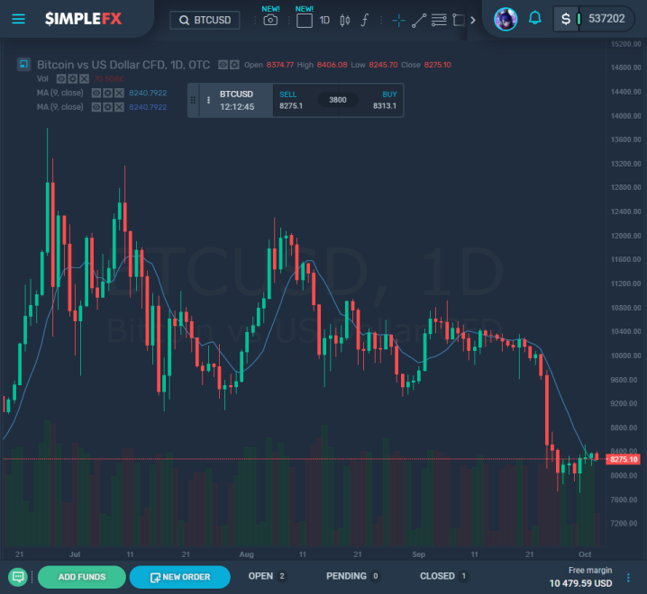 simplefx bitcoin trading