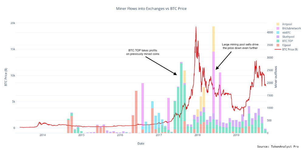 Bitcoin mining chart