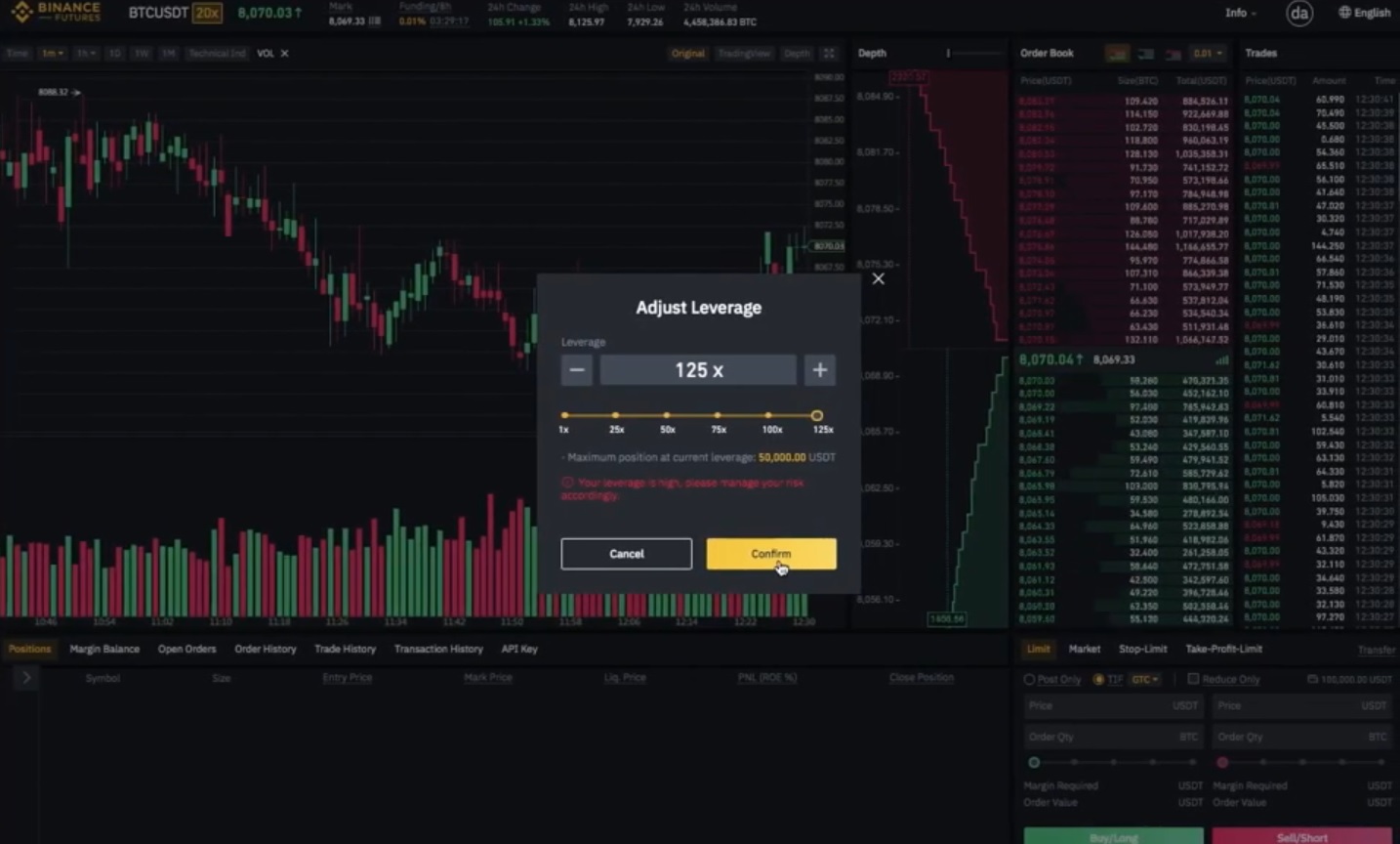 Binance 125X Leverage Sparks Criticism From Community ...
