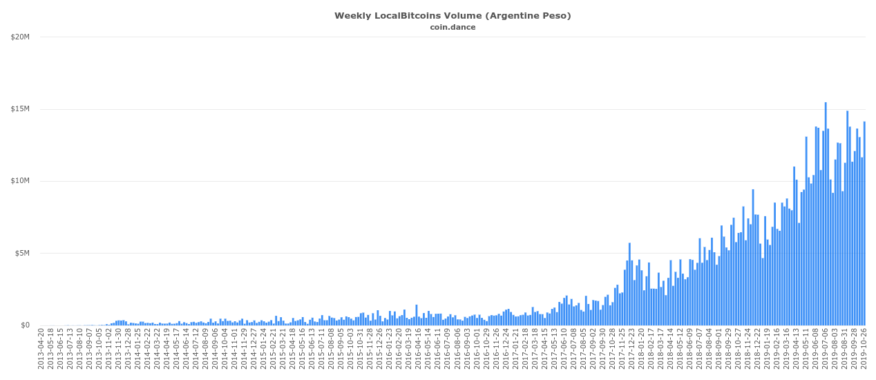 localbitcoins chart