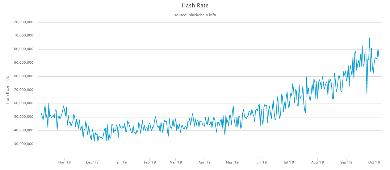 HODL your Bitcoin hash-rate