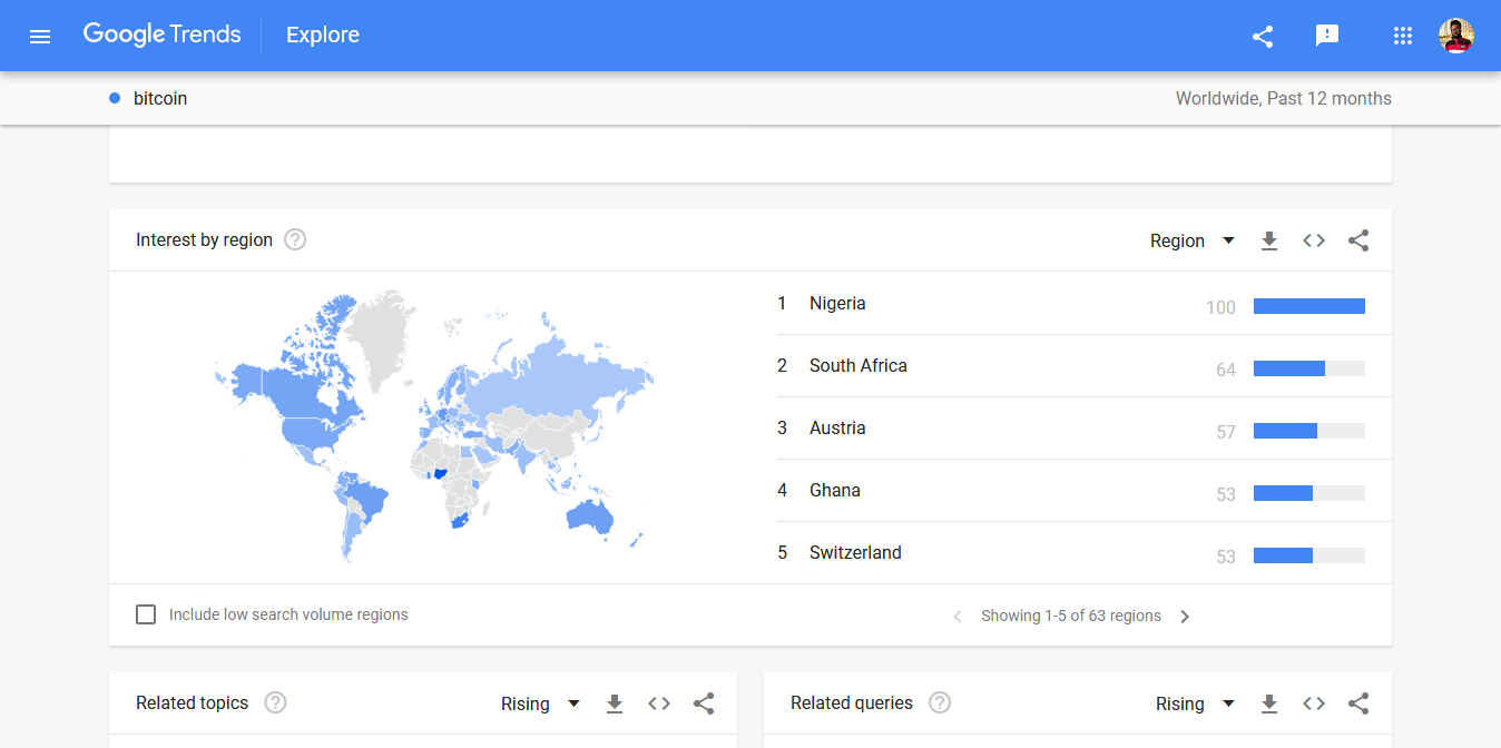 Nigeria Tops Google Trends for Bitcoin