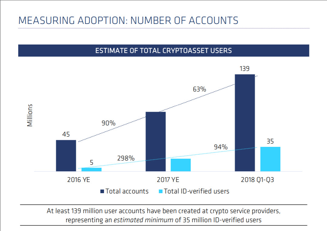adoption crypto trends