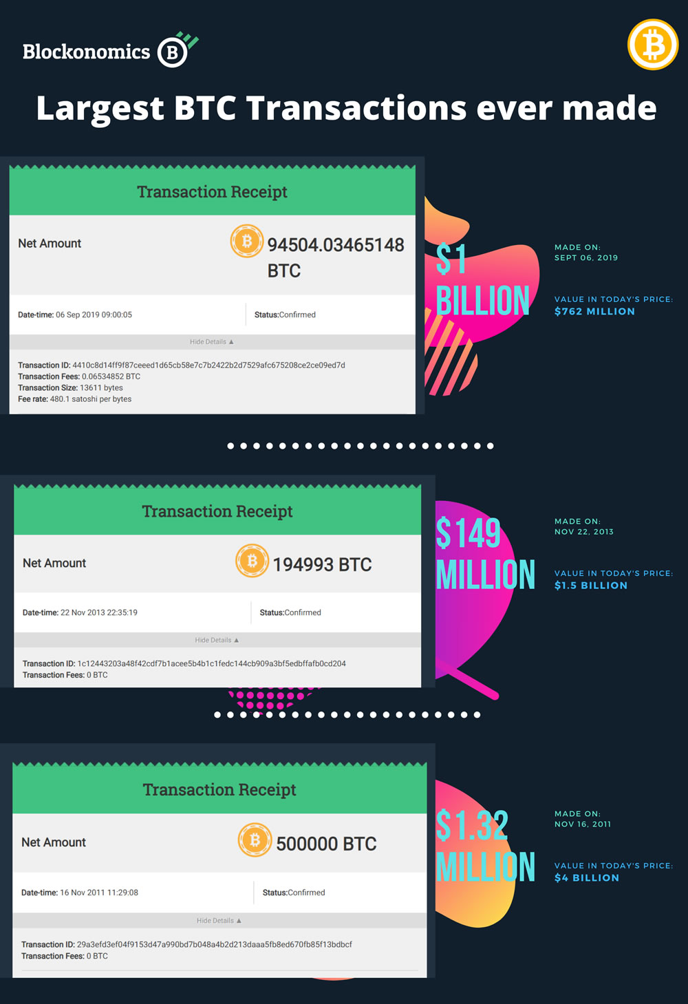bitcoin transactions top 3