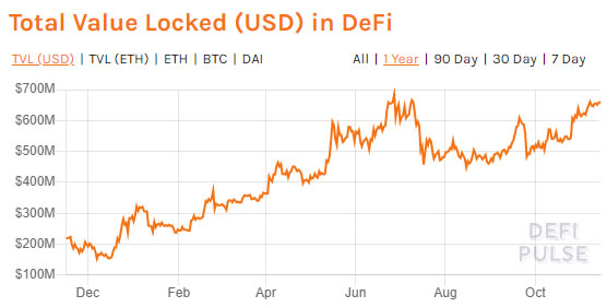 buy bitcoin defi