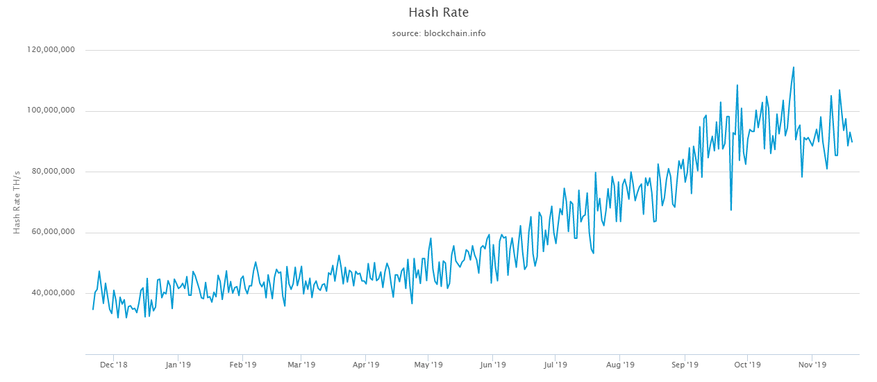 bitcoin hashrate