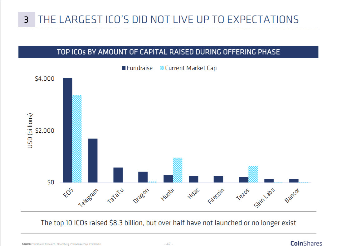 largest icos