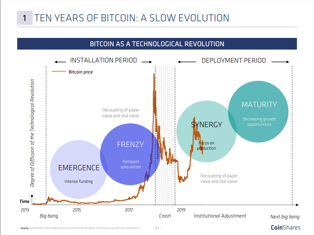 crypto trends 2019