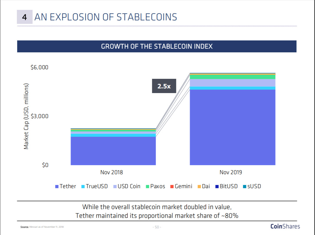 stablecoins crypto trends