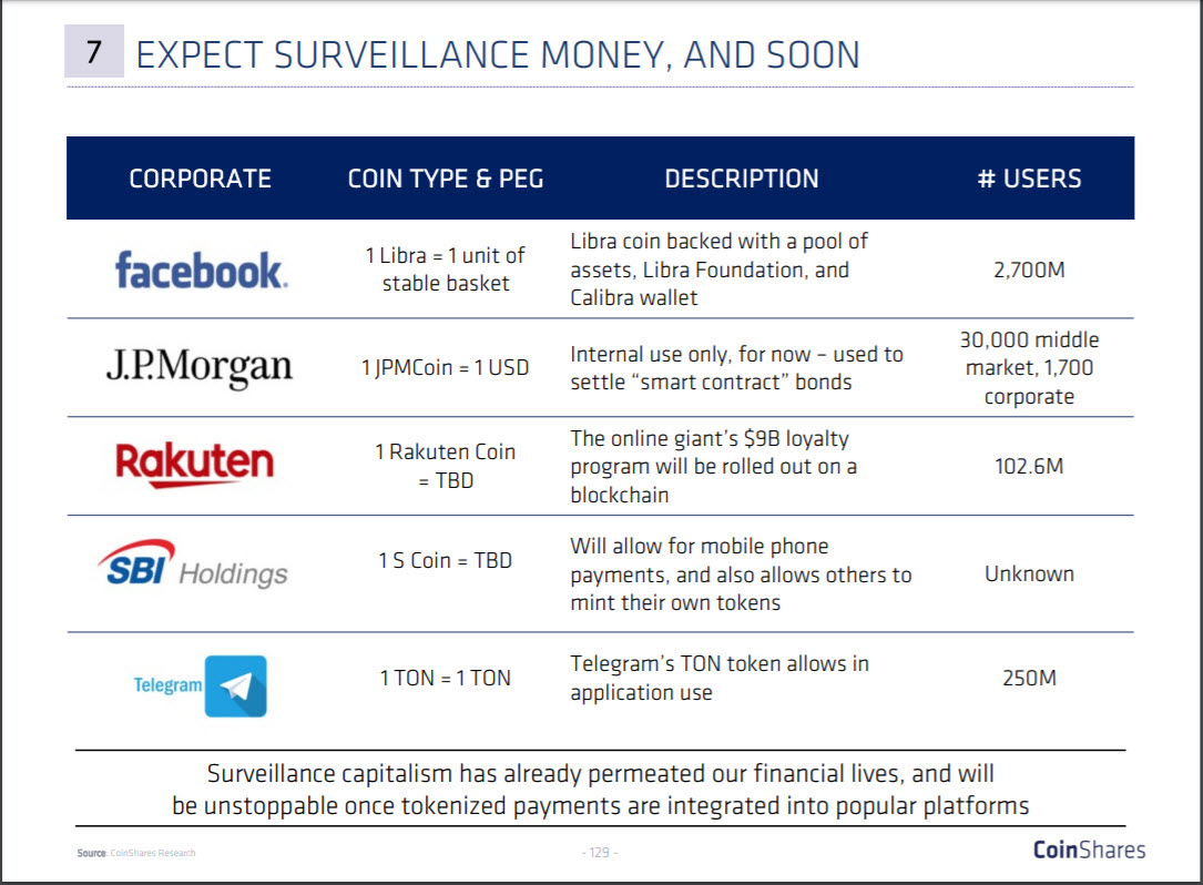 surveillance money