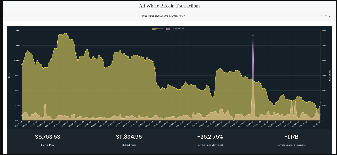 Bitcoin amount chart