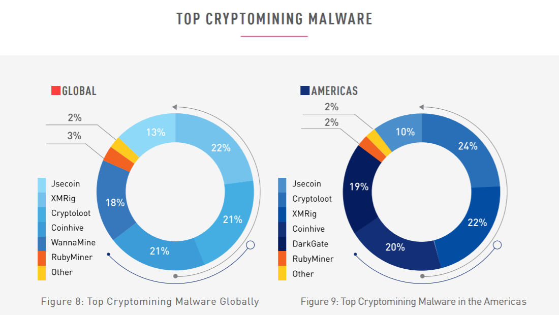 Crypto mining malware image