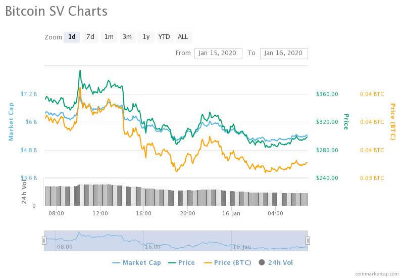 bitcoin sv