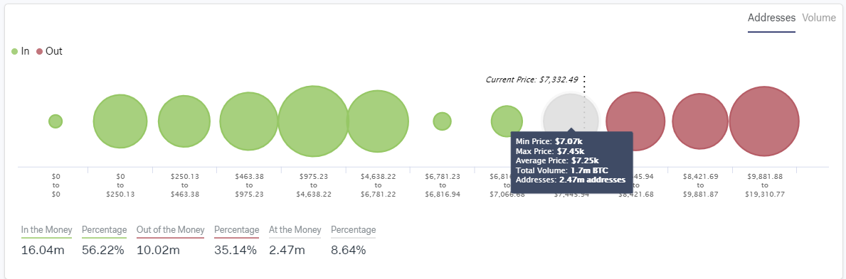 5 Bitcoin Data Points you Need to Know Right Now | Bitcoinist.com